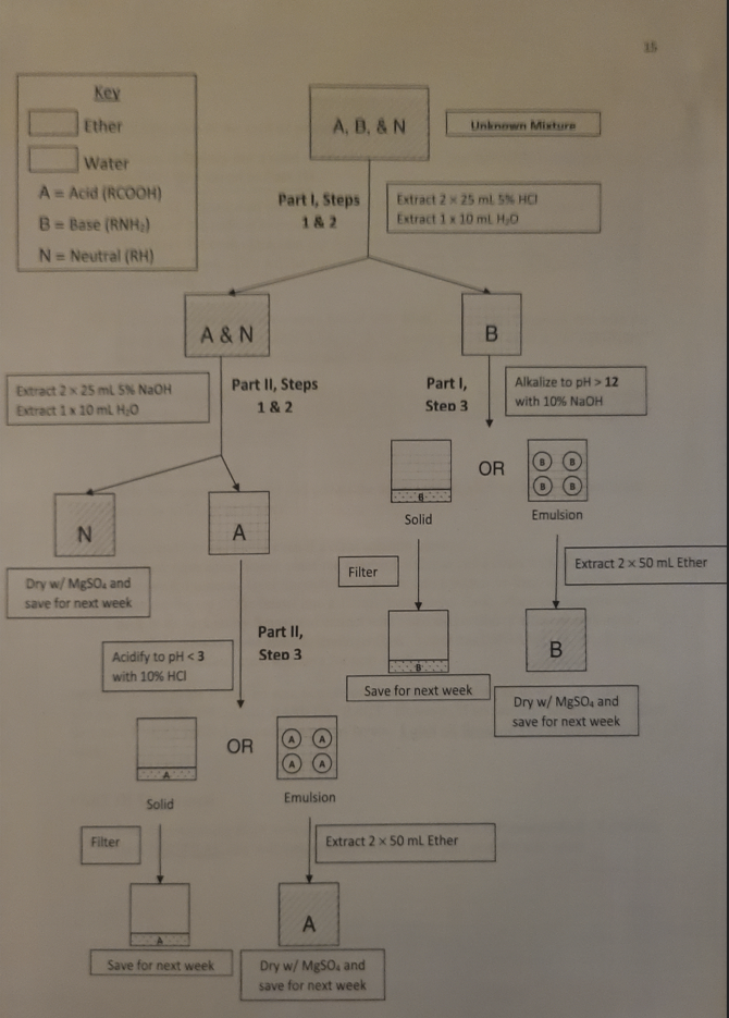 4 question. Thank you in advance PART A Procedure: In this part