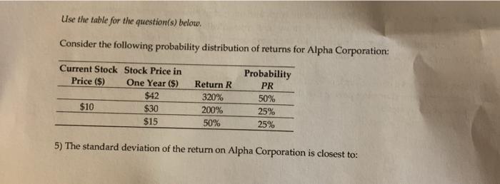  Use the table for the question(s) below. Consider the following probability