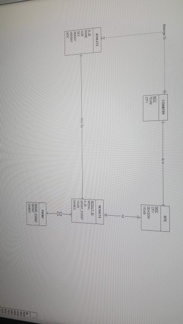 Can someone fix my SQL Create Table statements? I'm lost on how