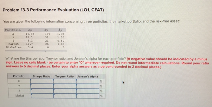  Problem 13-3 Performance Evaluation (LO1, CFA7) You are given the following