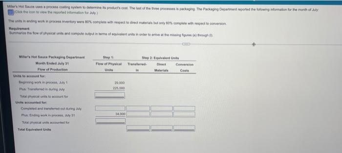 pls help me solve Miller's Hot Sauce uses a process costing system