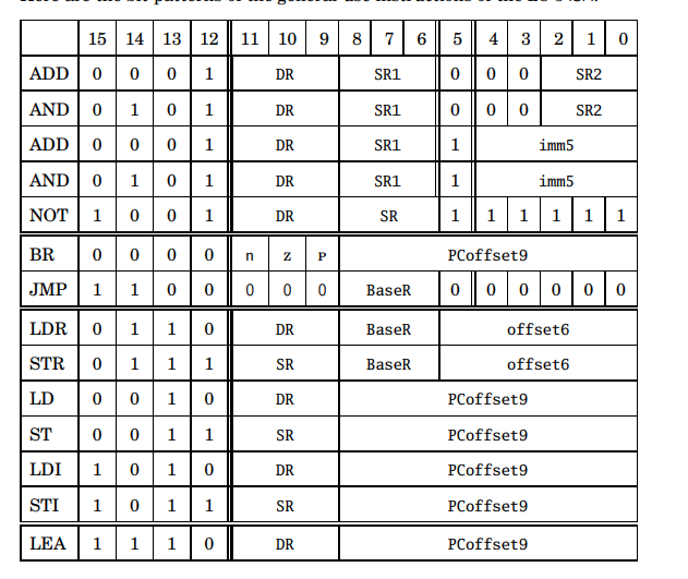 use the binary to find the rest of the binary program Here