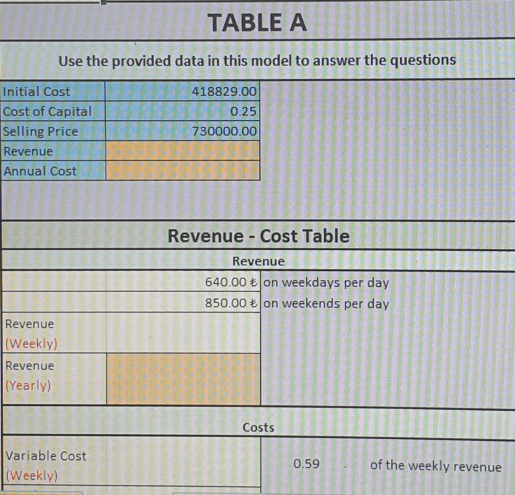  TABLE A Use the provided data in this model to answer