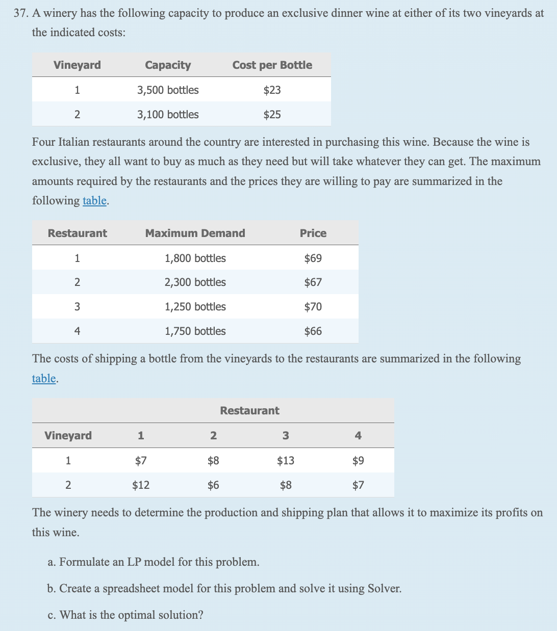  Develop a LP and spreadsheet model for Problem 37 at the