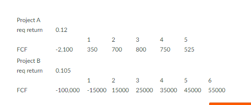 What is the IRR for project B? Project A reg return