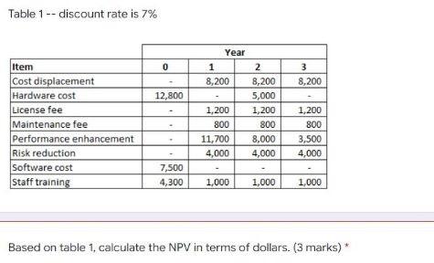  Table 1 -- discount rate is 7% 0 3 3 8,200