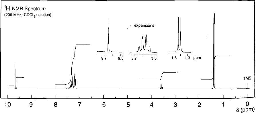 to show the evidence and arguments that lead you to your proposed
