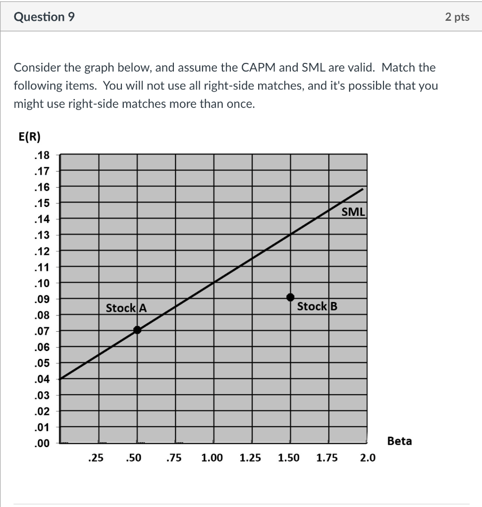 Question 9 2 pts Consider the graph below, and assume the
