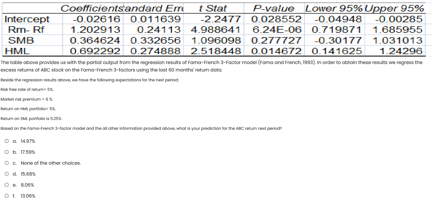  The table above provides us with the partial output from the