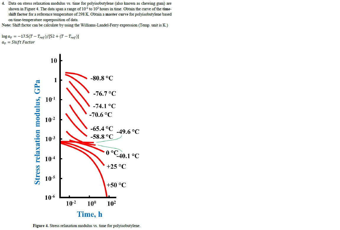  Data on stress relaxation modulus vs. time for polyisobutylene (also known