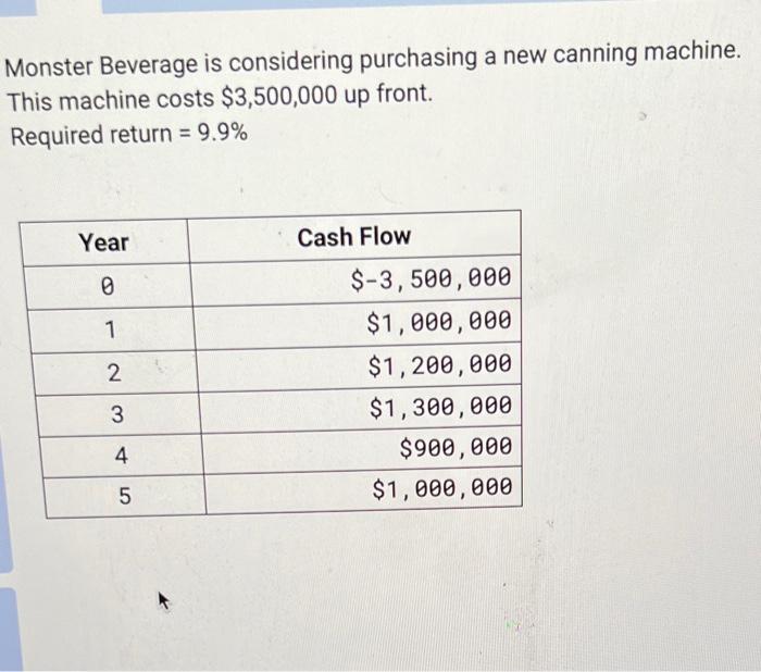  Monster Beverage is considering purchasing a new canning machine. This machine