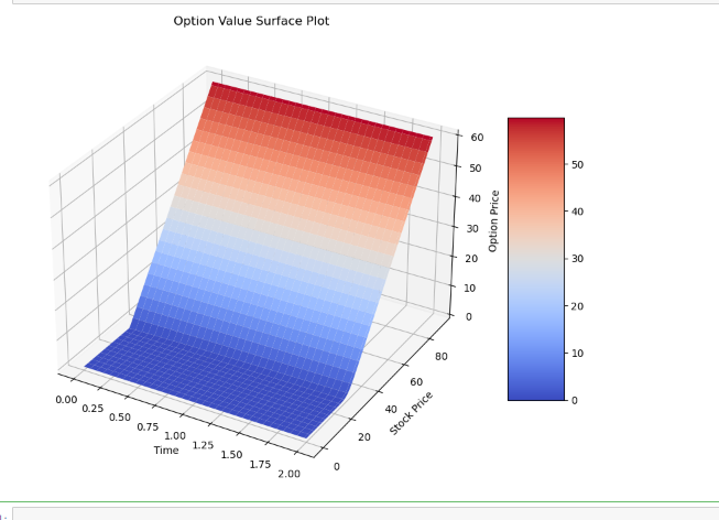 Provide unit tests to prove that this implementation is correcct for the