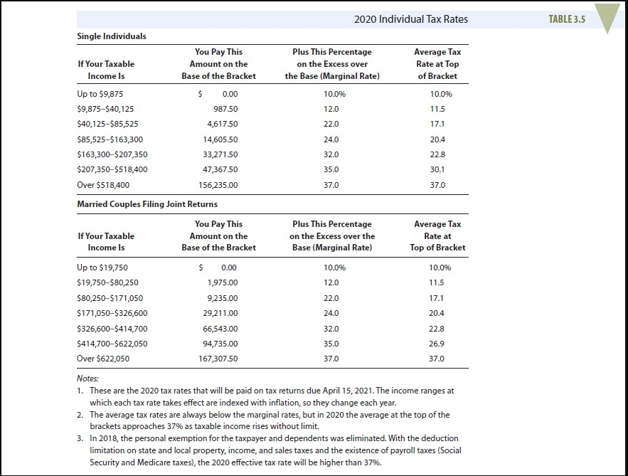 a single individual who is working on filing her tax return for