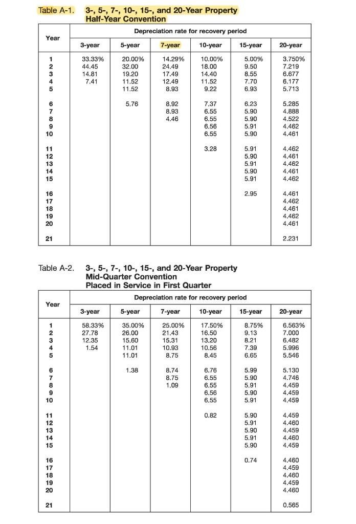 Couts, who inherited the company. When it was founded over 70 years
