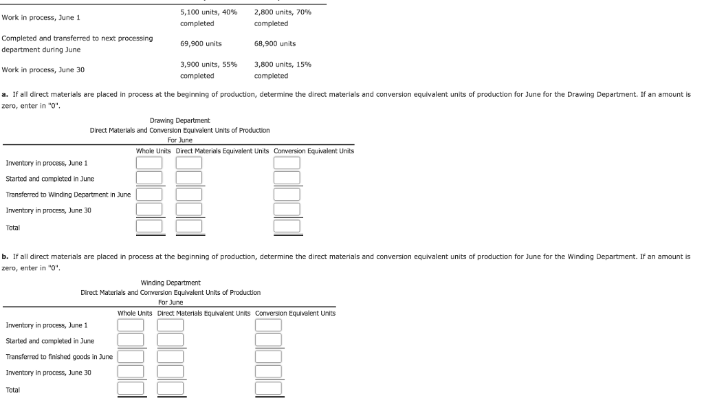  If all direct materials are placed in process at the beginning
