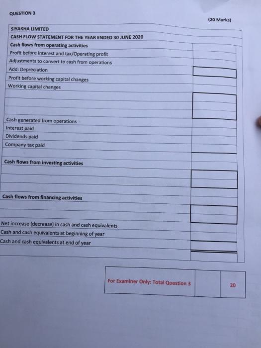 information given below was extracted from the books of Siyakha Limited for