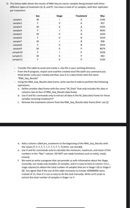 please screenshot the answer from the Rstudio program. Thank you. 5) The