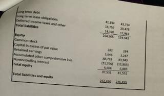 using ratios. Open the spreadsheet called Financial Analysis Project Spreadsheet in Week