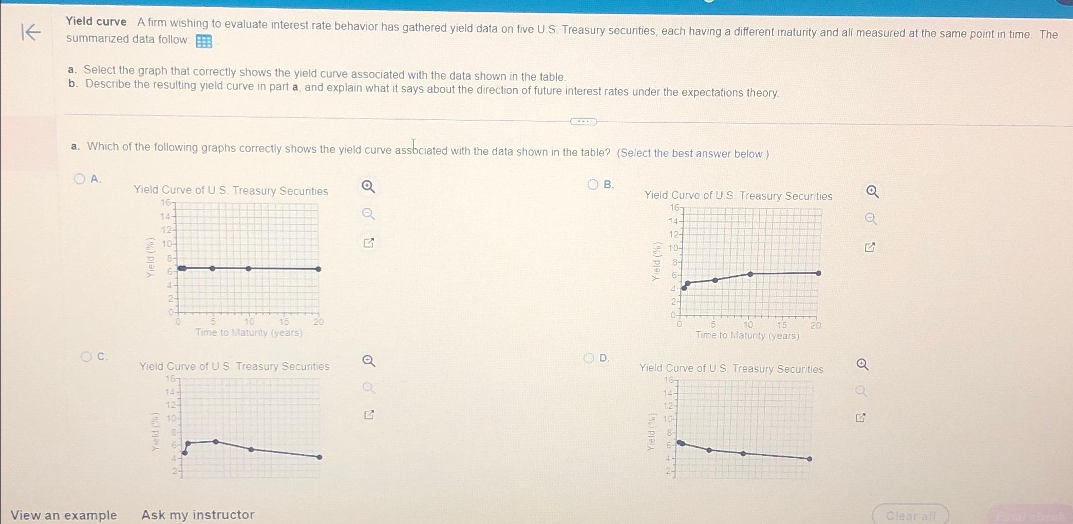  summarized data follow a. Select the graph that correctly shows the