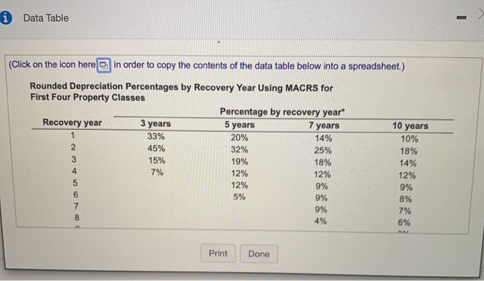 copy the contents of the data table below into a spreadsheet.) 33%