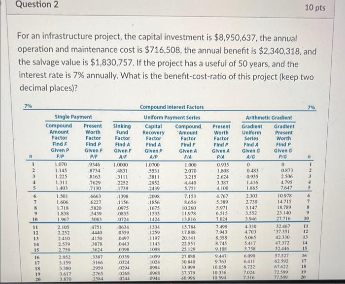  Question 2 10 pts For an infrastructure project, the capital investment