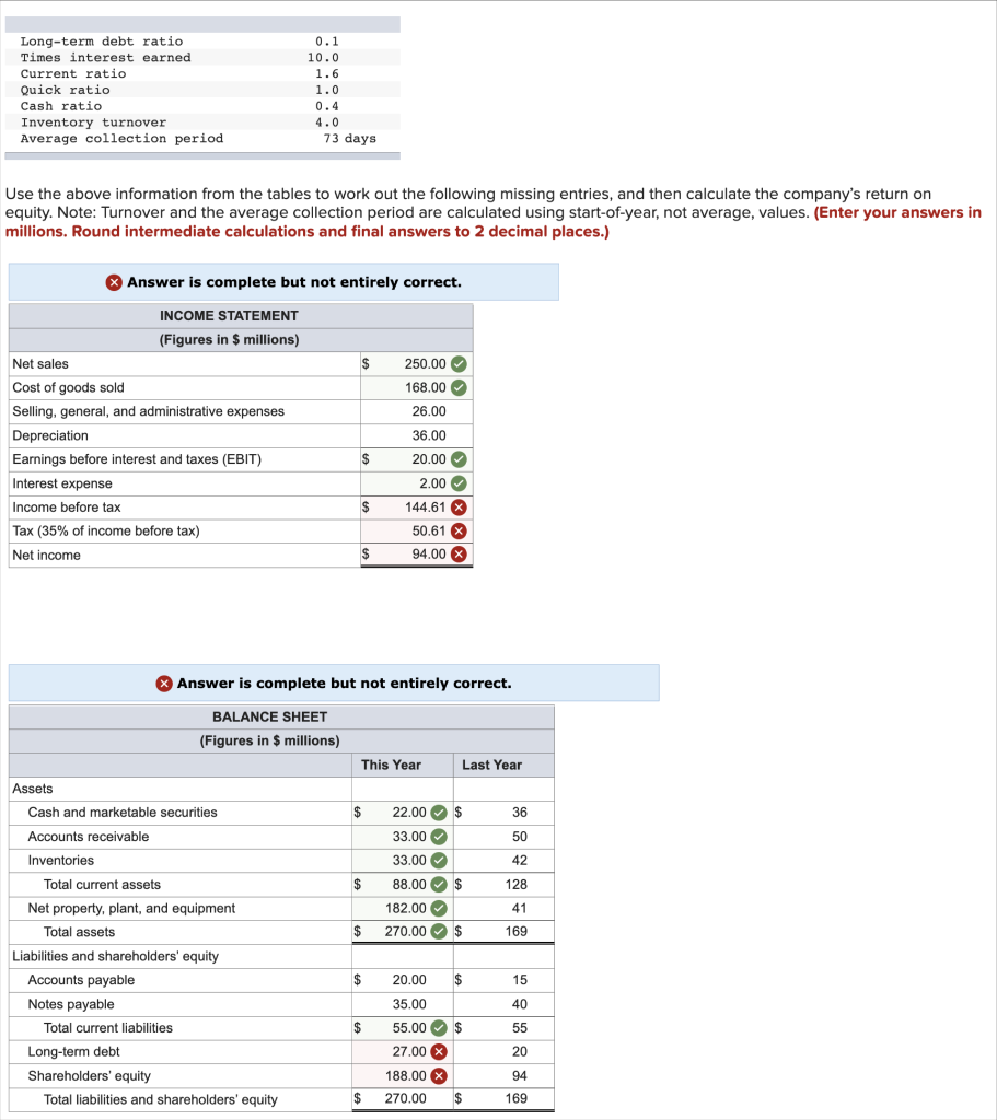  Long-term debt ratio Times interest earned Current ratio Quick ratio Cash
