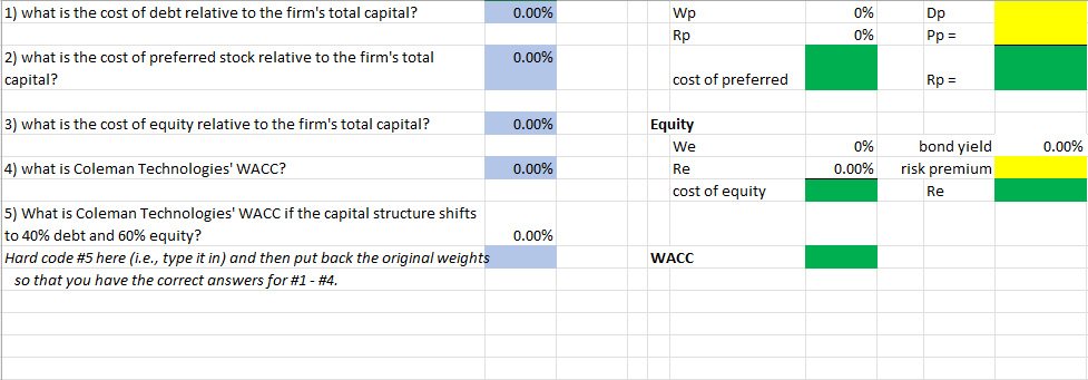 the company must estimate its cost of capital. You are an assistant