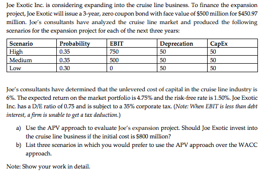 This is all the Info. given. Please show work and no excel