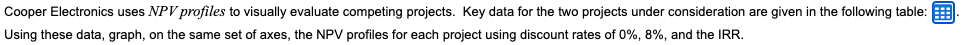  Cooper Electronics uses NPV profiles to visually evaluate competing projects. Key