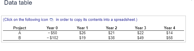 Data table (Click on the following icon \\( \\square \\) in