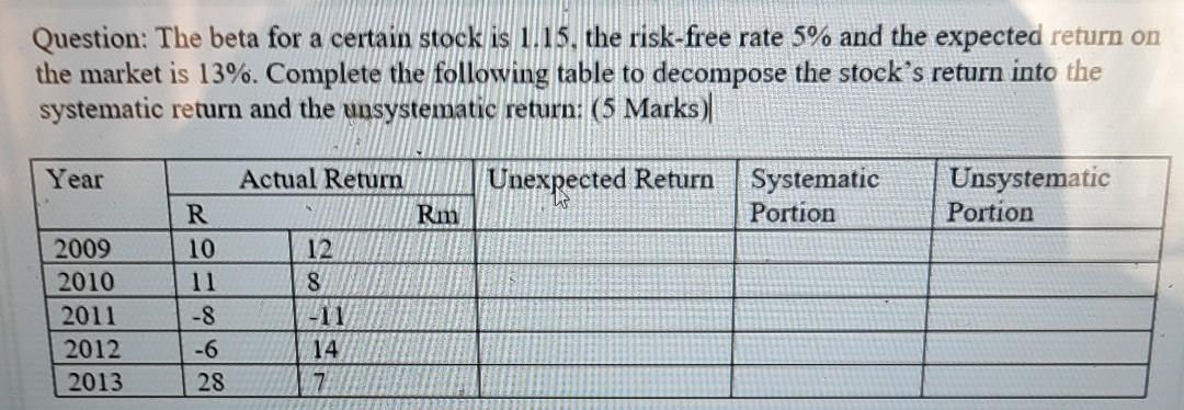  please i am now exams !! Question: The beta for a