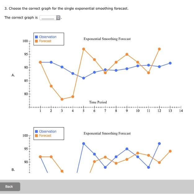 records customer demand during each sales period. The data has been collected