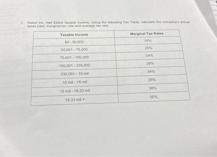 1 Morgan, Inc had $180,000 and $300,000 in cash on the balance