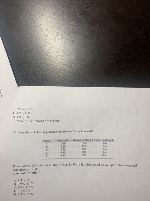 probability distribution for stocks A and B: State Probability Return on Stock