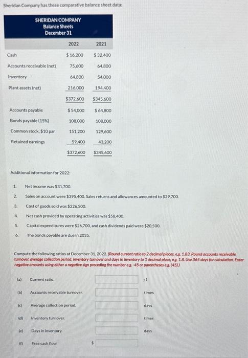  Sheridan Compary has these comparative balance sheet data Additional information for
