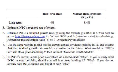 enter the ticker symbol for Intel Corporation (stock symbol: INTC) in the