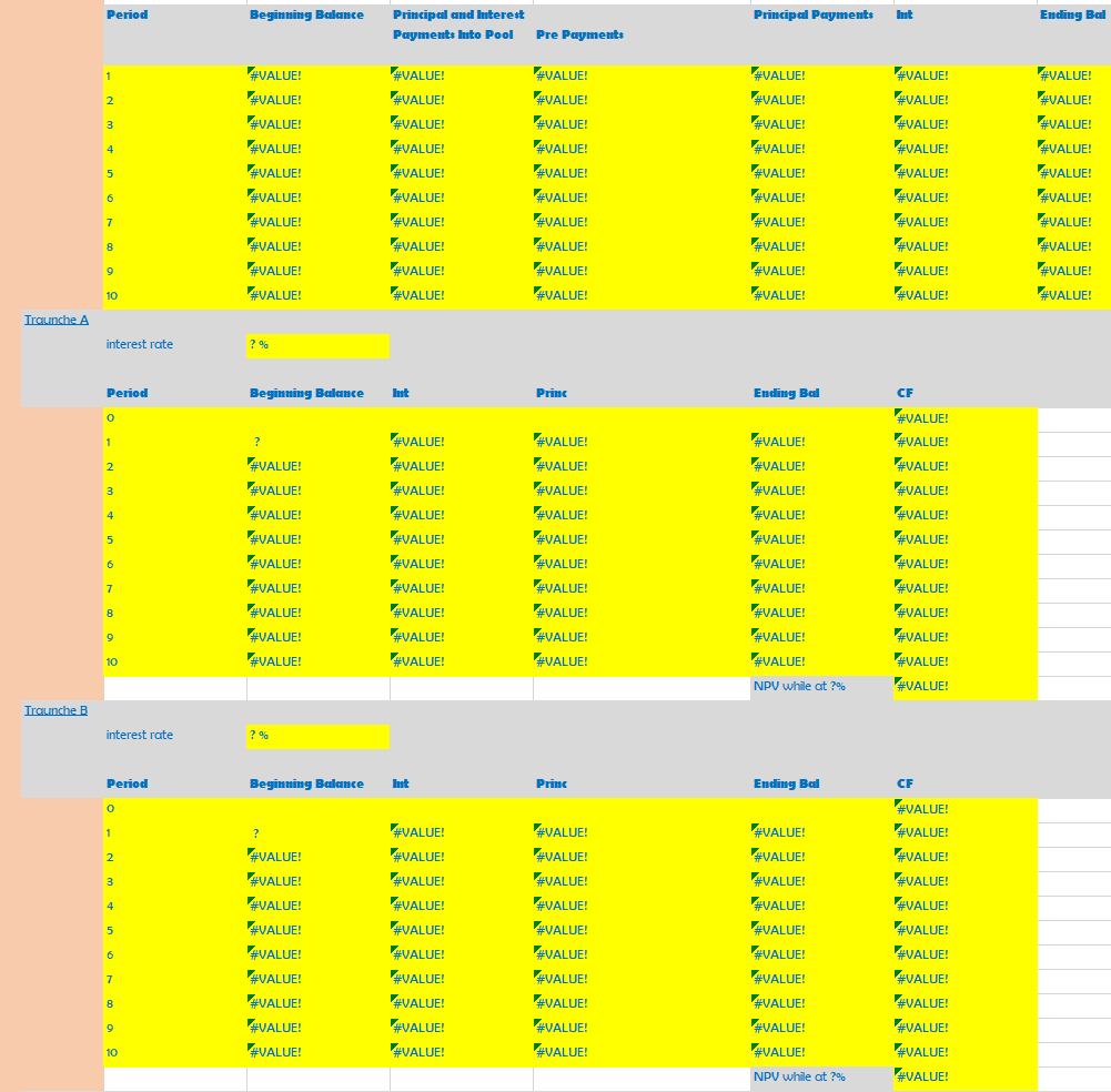 is issuing a CMO with three tranches. The A tranche will consist