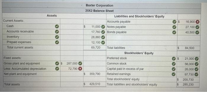 was as follows. $ 13,000 21,000 51,000 Current Assets Cash Accounts receivable