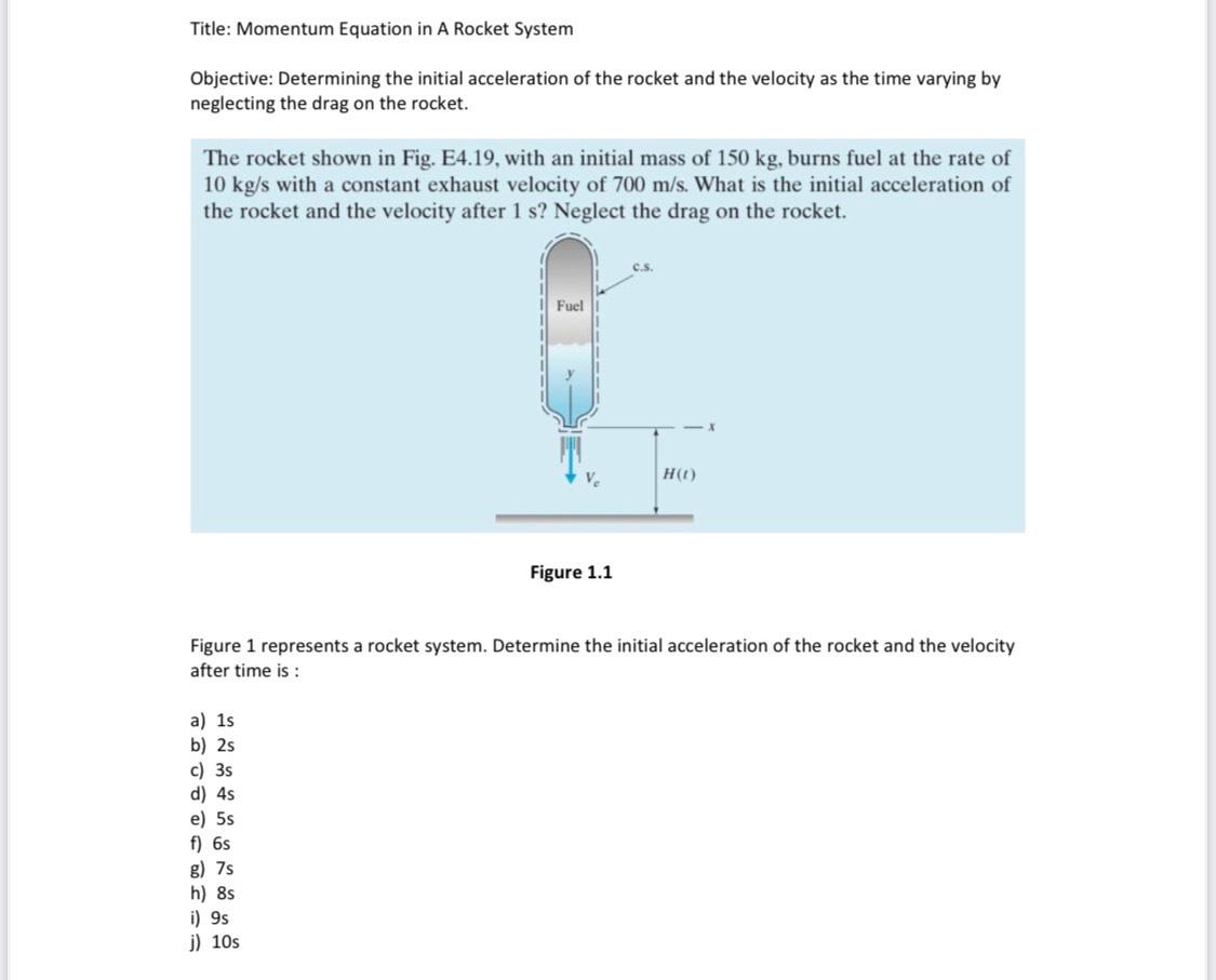 The control volume is sketched and includes the entire rocket. The reference