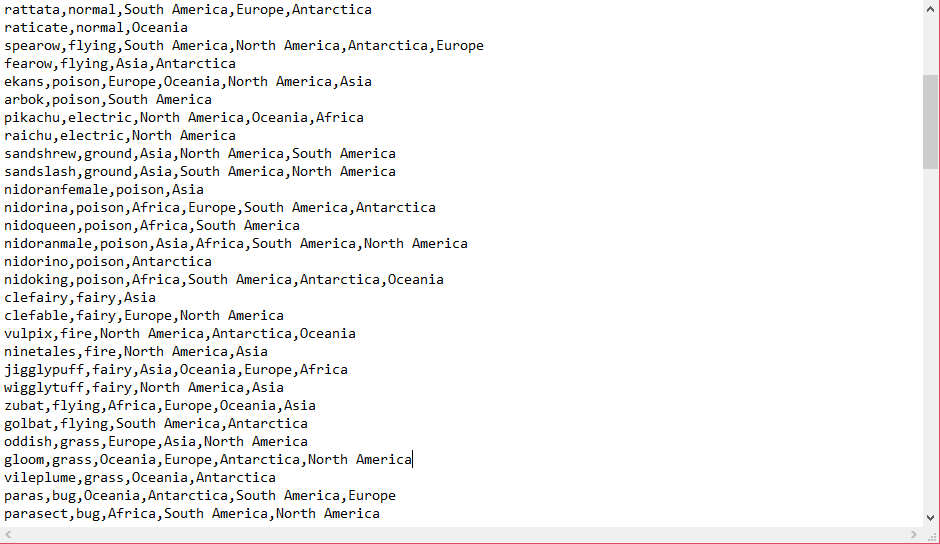5 different questions', but in the end, your work from all of