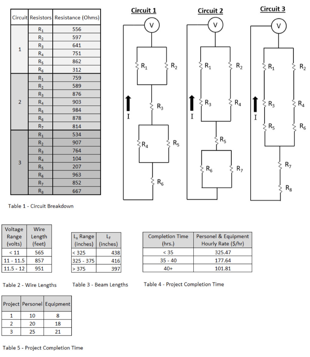 An engineer must perform an analysis to determine how much money is