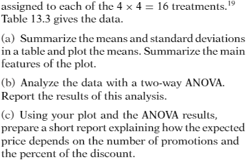 frequency that a supermarket product is promoted at a discount affect the