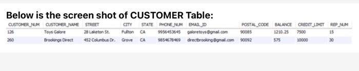 credit limit of $10,000 5. 10. For each order placed on October