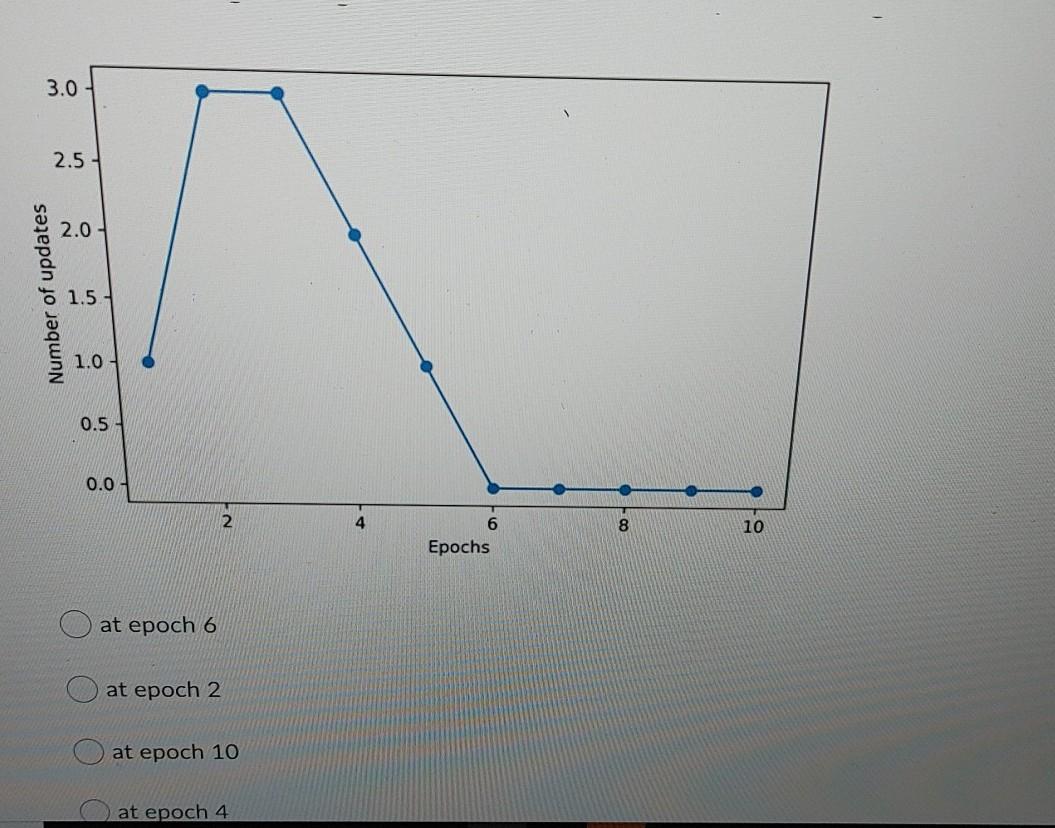 (1 point) SSE is a typical loss function that can be used