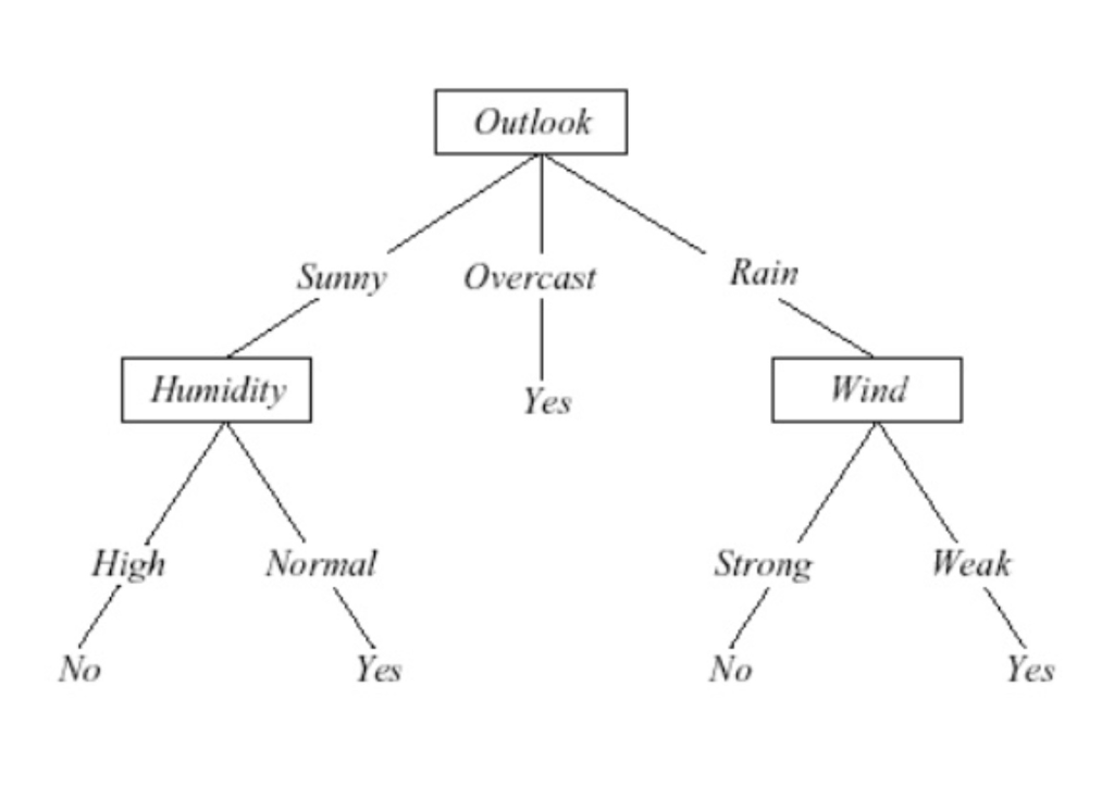 question 2 only. If possible please answer both questions and type the
