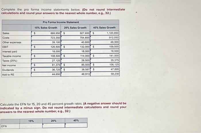 Complete the pro forma income statements below. (Do not round intermediate