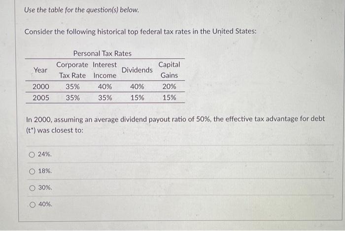  Use the table for the question(s) below. Consider the following historical