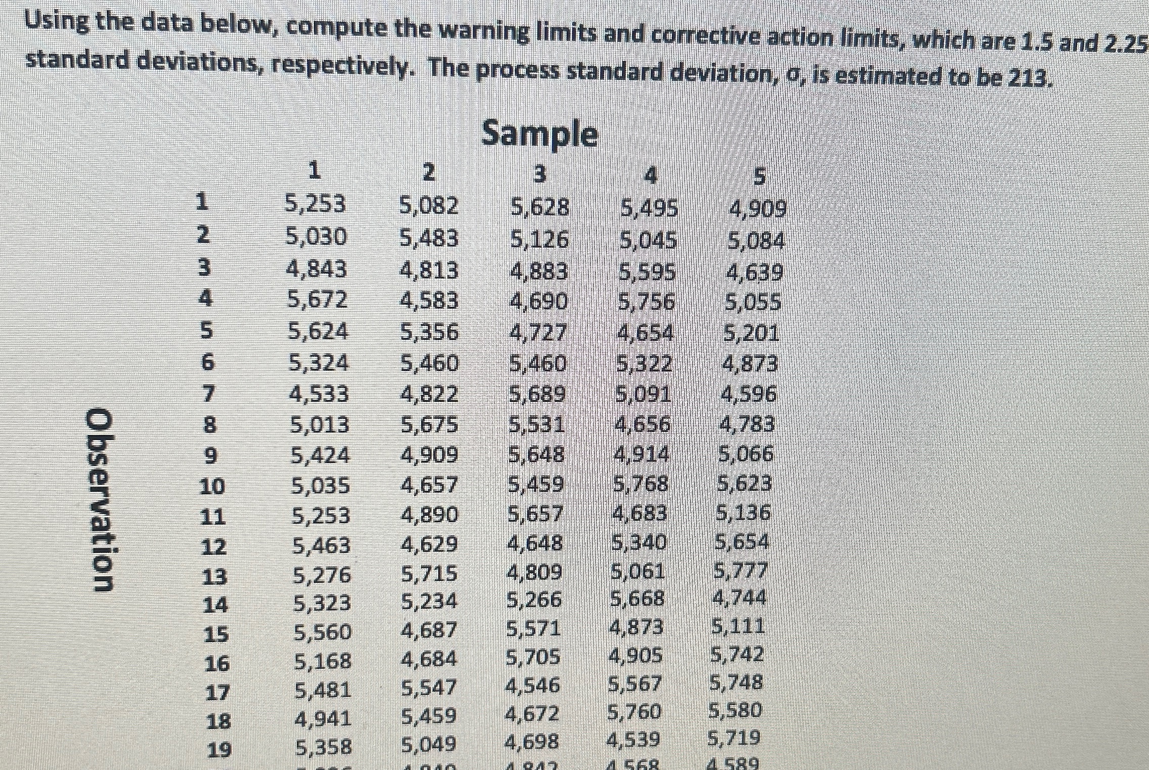  Using the data below, compute the warning limits and corrective action