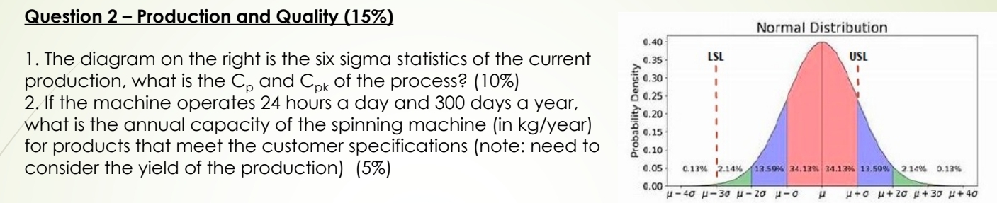  Question 2- Production and Quality (15%) The diagram on the right