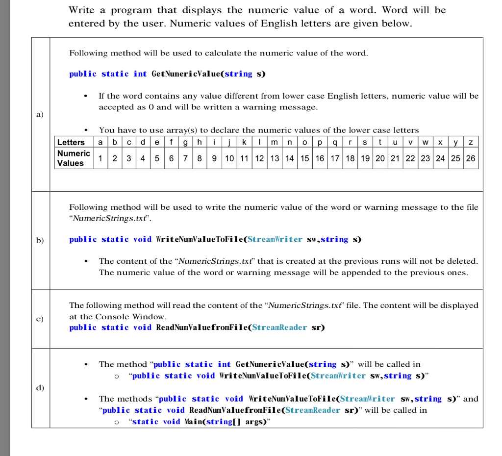 write c# please Write a program that displays the numeric value of